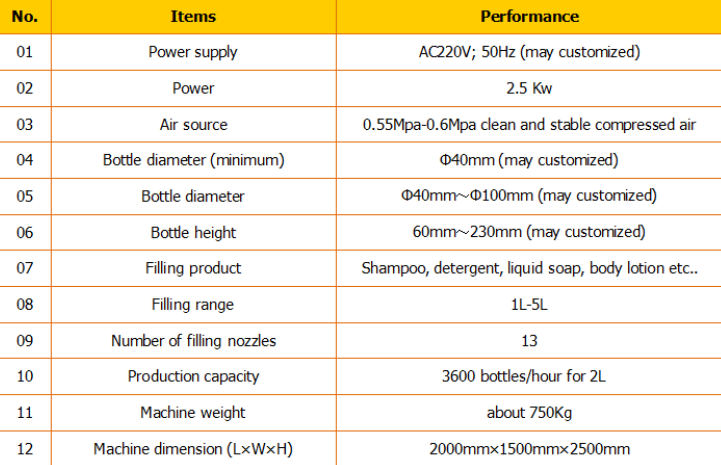 Автомат шампунь дүүргэгч / шампунь дүүргэх машин / шампунь дүүргэх шугам 